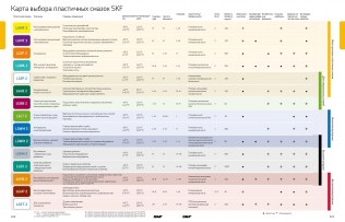 Подшипник Пластичные смазки SKF Пластичная смазка LGHP 2/0,4 по выгодным ценам Пермь